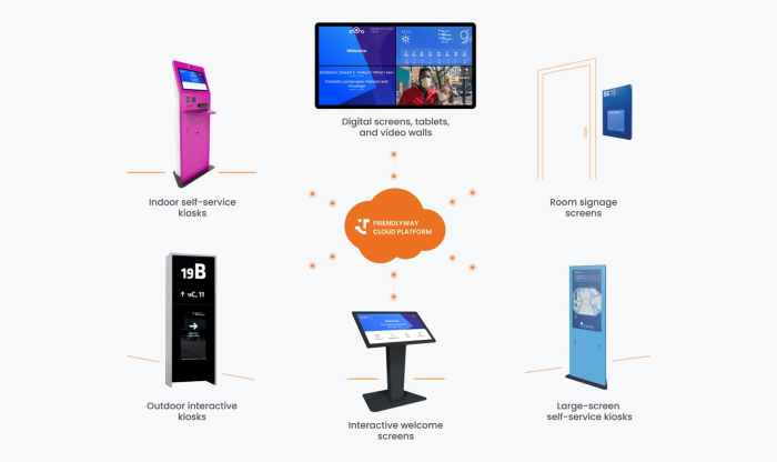 Exploring Top 7 Digital Signage Trends in 2025 - friendlyway