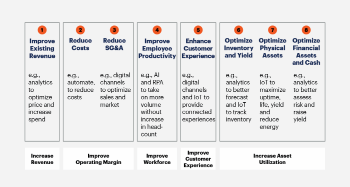 The Ultimate Guide to Digital Operations Platforms