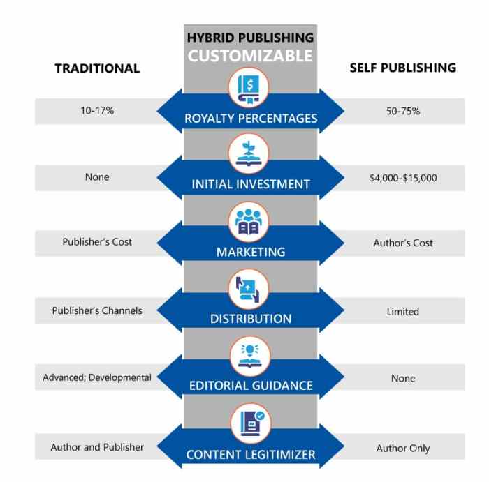Book Publishing Companies San Diego: Top 10 Platforms